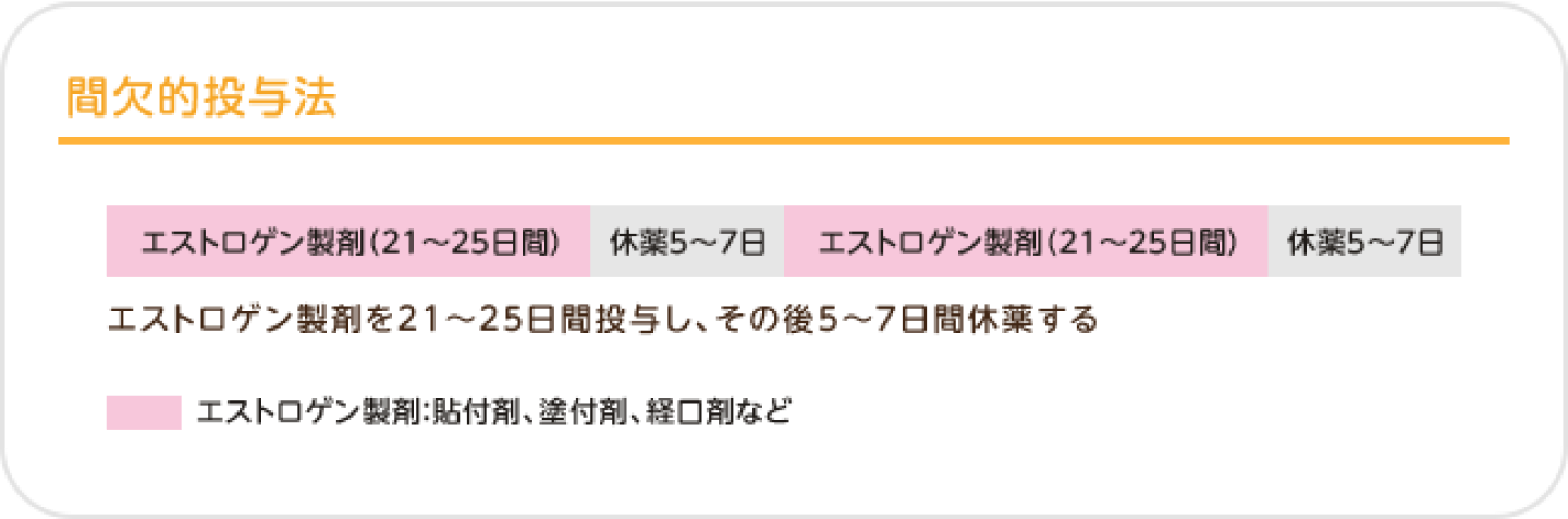 ホルモン補充療法（HRT）間欠的投与法 解説図