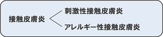 接触皮膚炎ー刺激性接触皮膚炎、アレルギー性皮膚炎