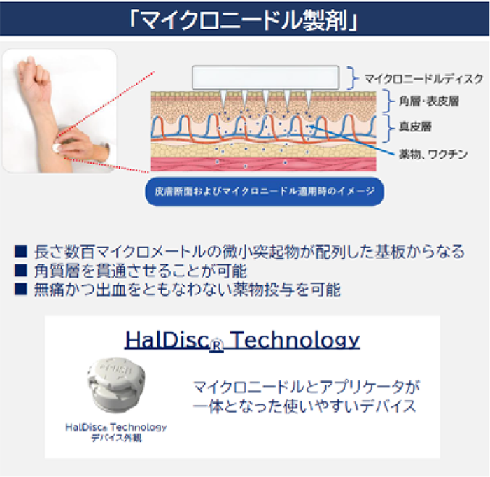 マイクロニードル製剤