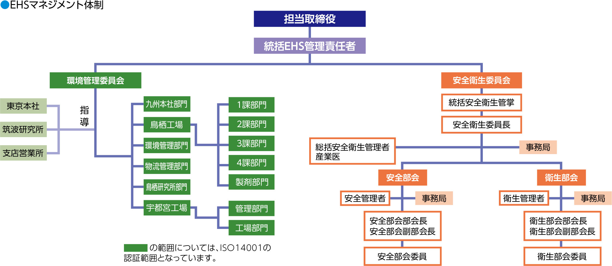 無形の貯蓄