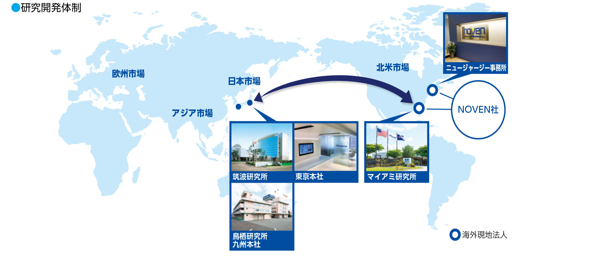 研究開発体制