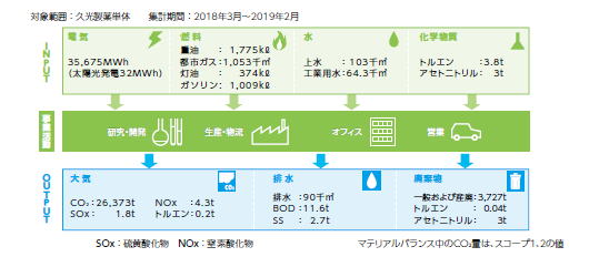 環境負荷の全体像