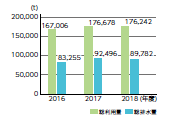 会社水使用量・排水量