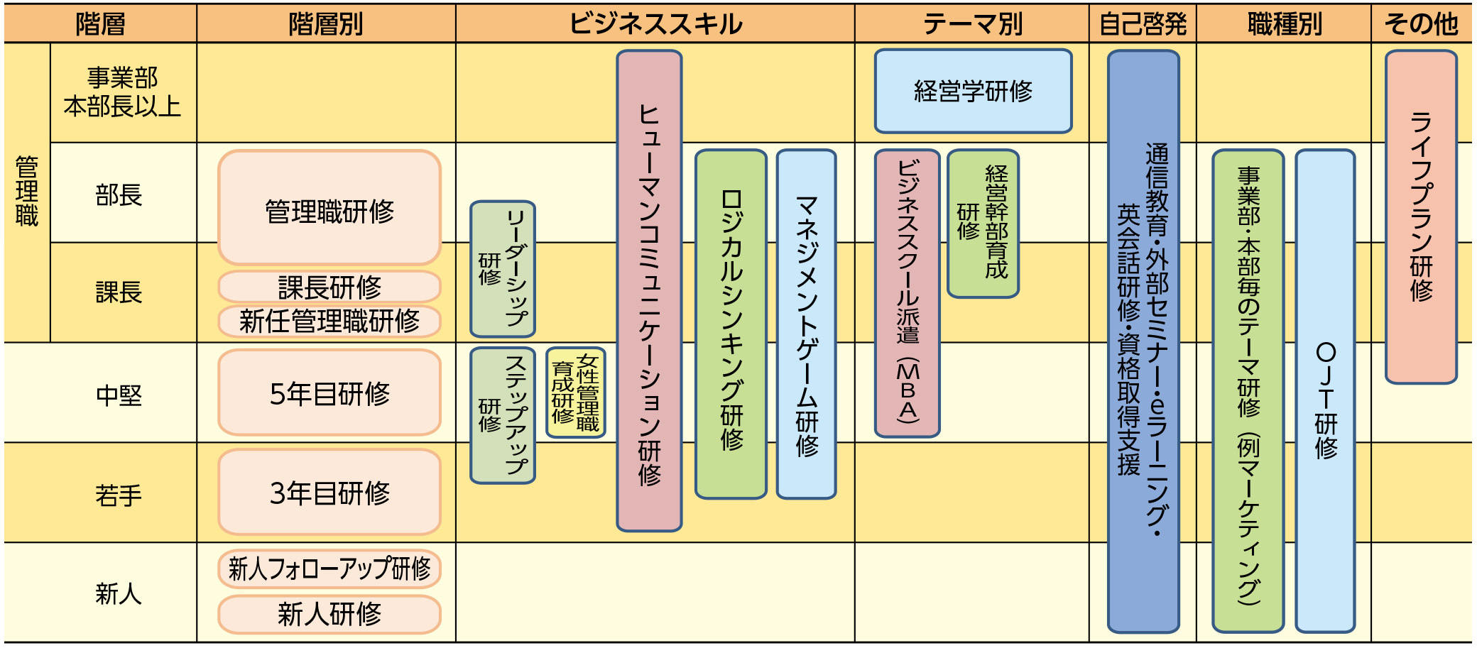 研修制度