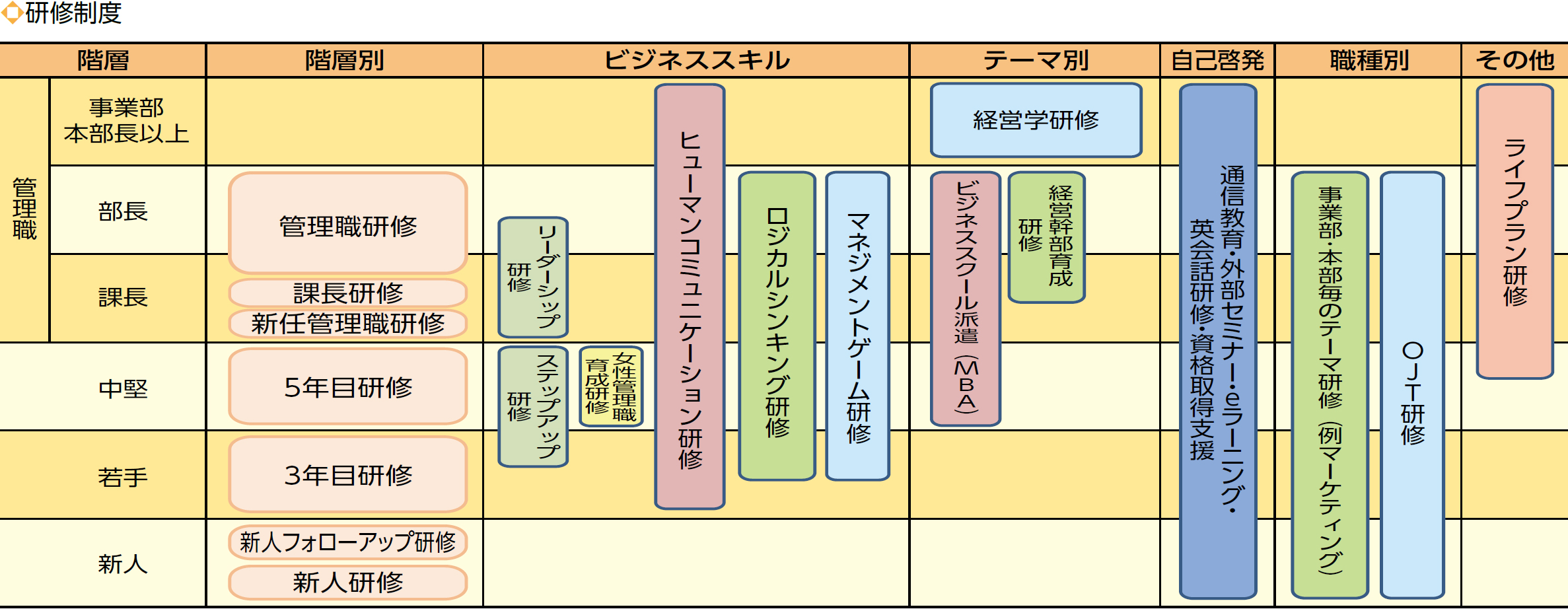 研修制度