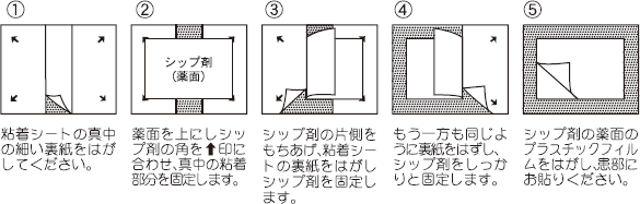 使用方法