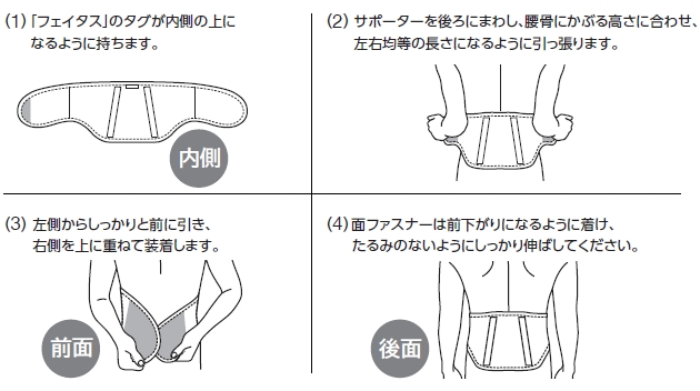 着用方法