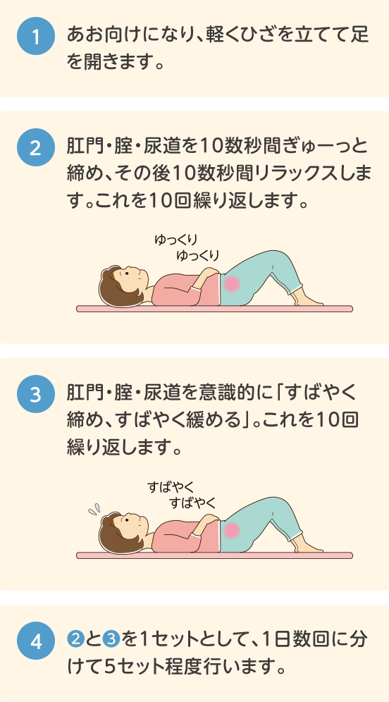 1 あお向けになり、軽くひざを立てて足を開きます。2 肛門・腟・尿道を10数秒間ぎゅーっと締め、その後10数秒間リラックスします。これを10回繰り返します。3 肛門・腟・尿道を意識的に「すばやく締め、すばやく緩める」。これを10回繰り返します。4 2と3を1セットとして、1日数回に分けて5セット程度行います。